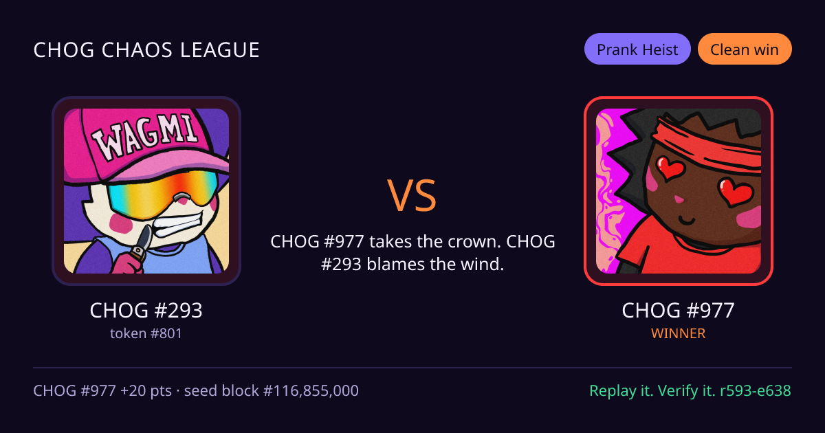 Highlight card: CHOG #293 versus CHOG #977