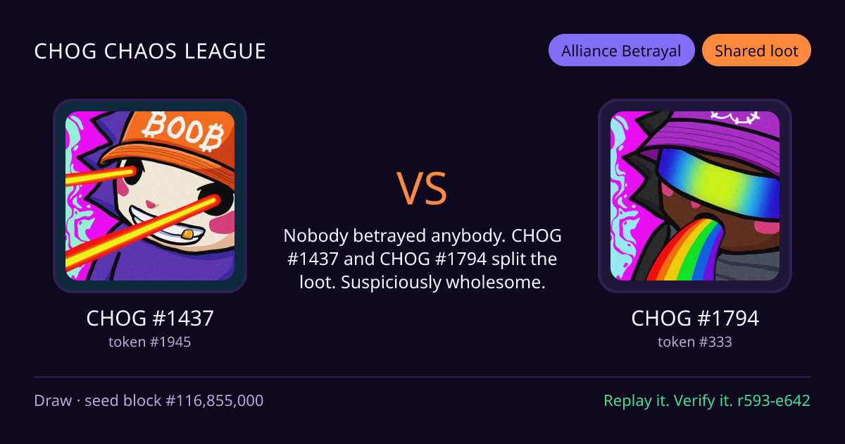 Highlight card: CHOG #1437 versus CHOG #1794