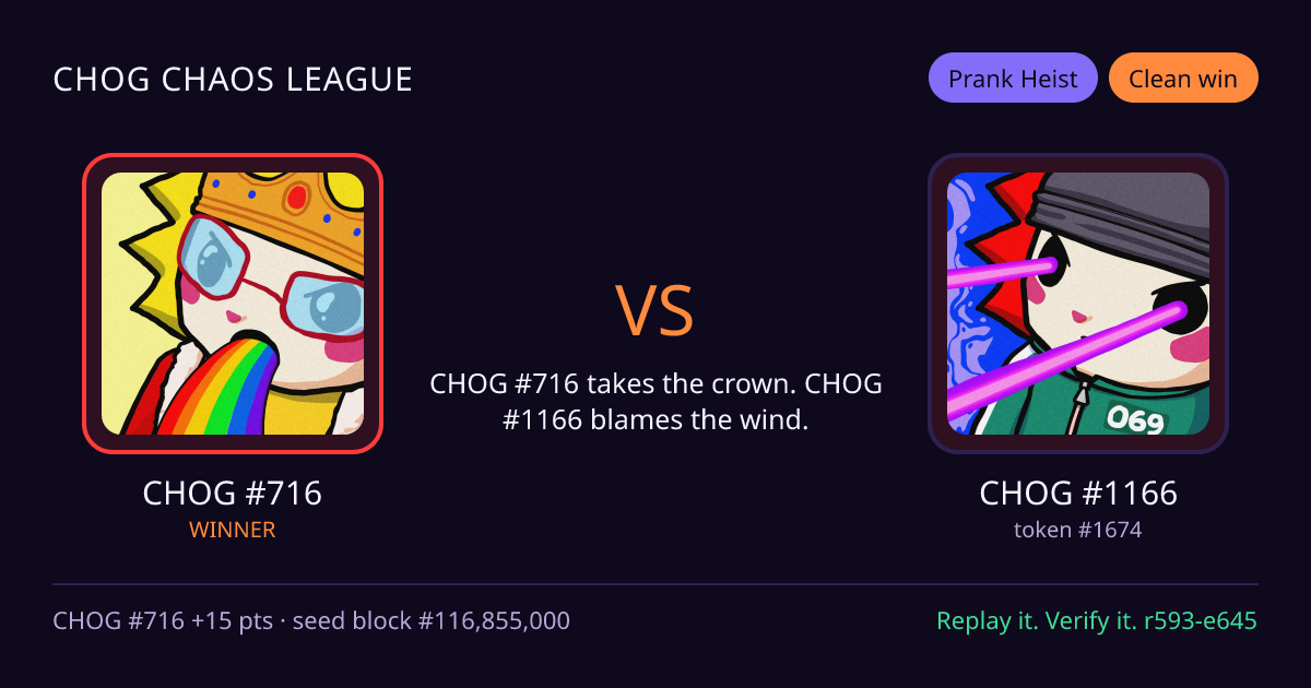 Highlight card: CHOG #716 versus CHOG #1166