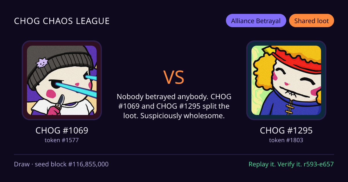 Highlight card: CHOG #1069 versus CHOG #1295