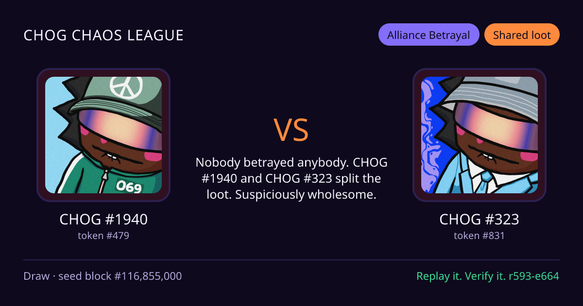Highlight card: CHOG #1940 versus CHOG #323