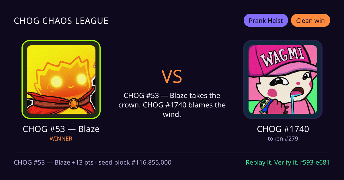 Highlight card: CHOG #53 — Blaze versus CHOG #1740