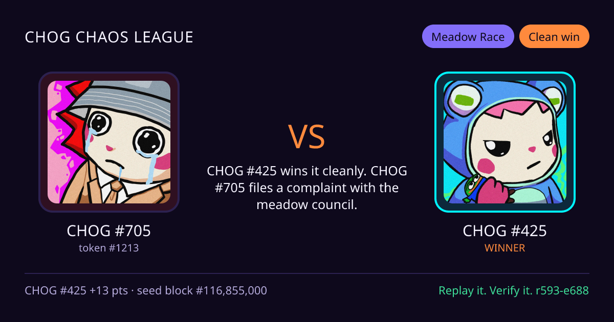Highlight card: CHOG #705 versus CHOG #425
