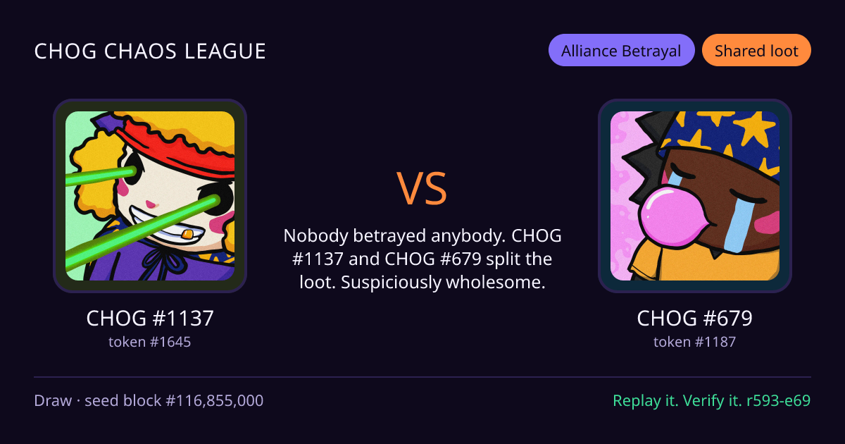 Highlight card: CHOG #1137 versus CHOG #679