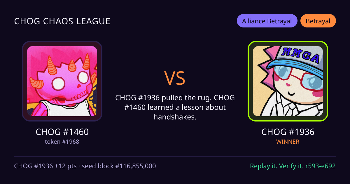Highlight card: CHOG #1460 versus CHOG #1936