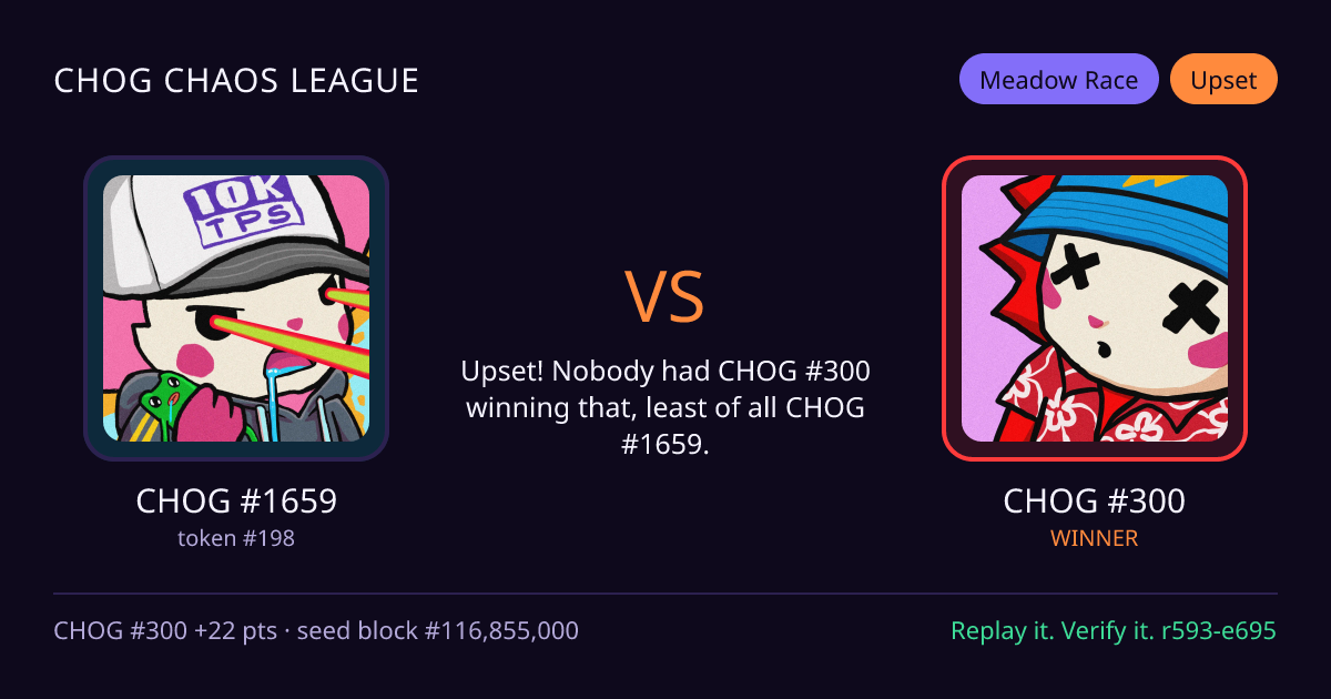 Highlight card: CHOG #1659 versus CHOG #300