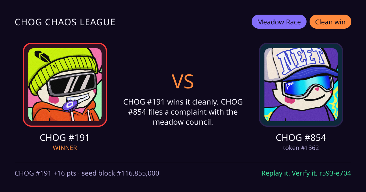 Highlight card: CHOG #191 versus CHOG #854