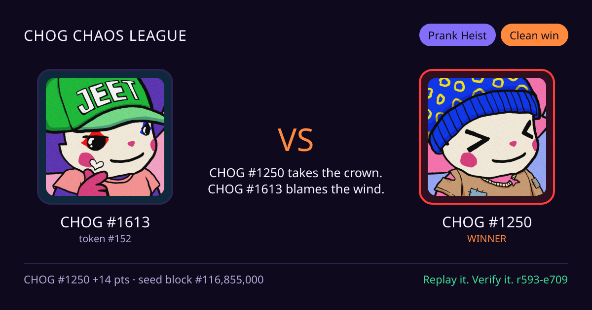 Highlight card: CHOG #1613 versus CHOG #1250
