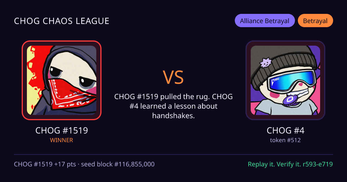 Highlight card: CHOG #1519 versus CHOG #4