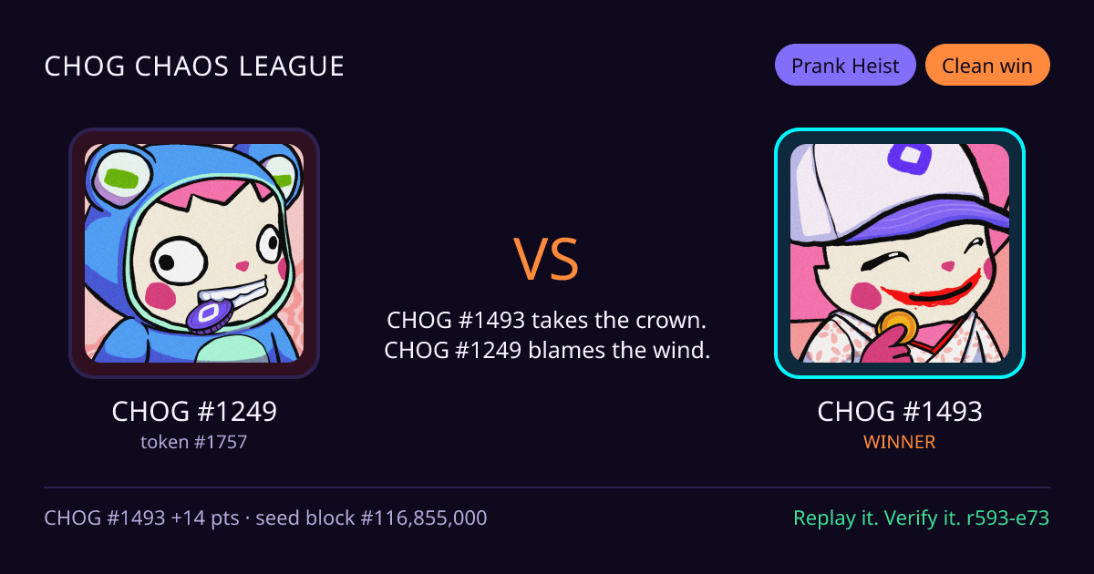 Highlight card: CHOG #1249 versus CHOG #1493