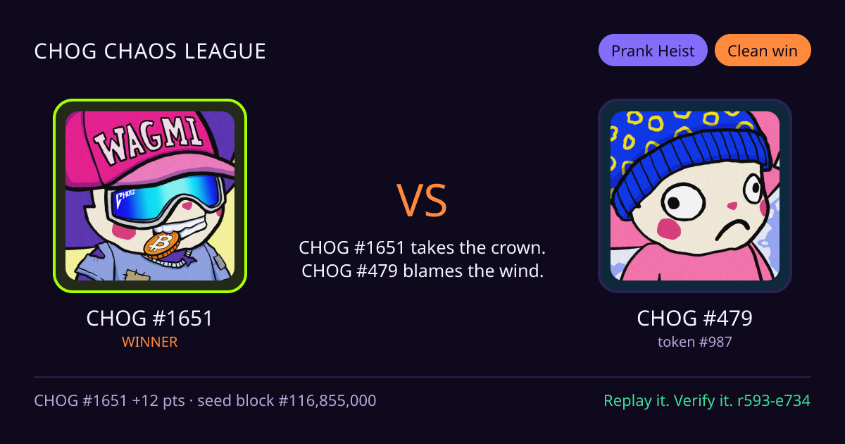Highlight card: CHOG #1651 versus CHOG #479