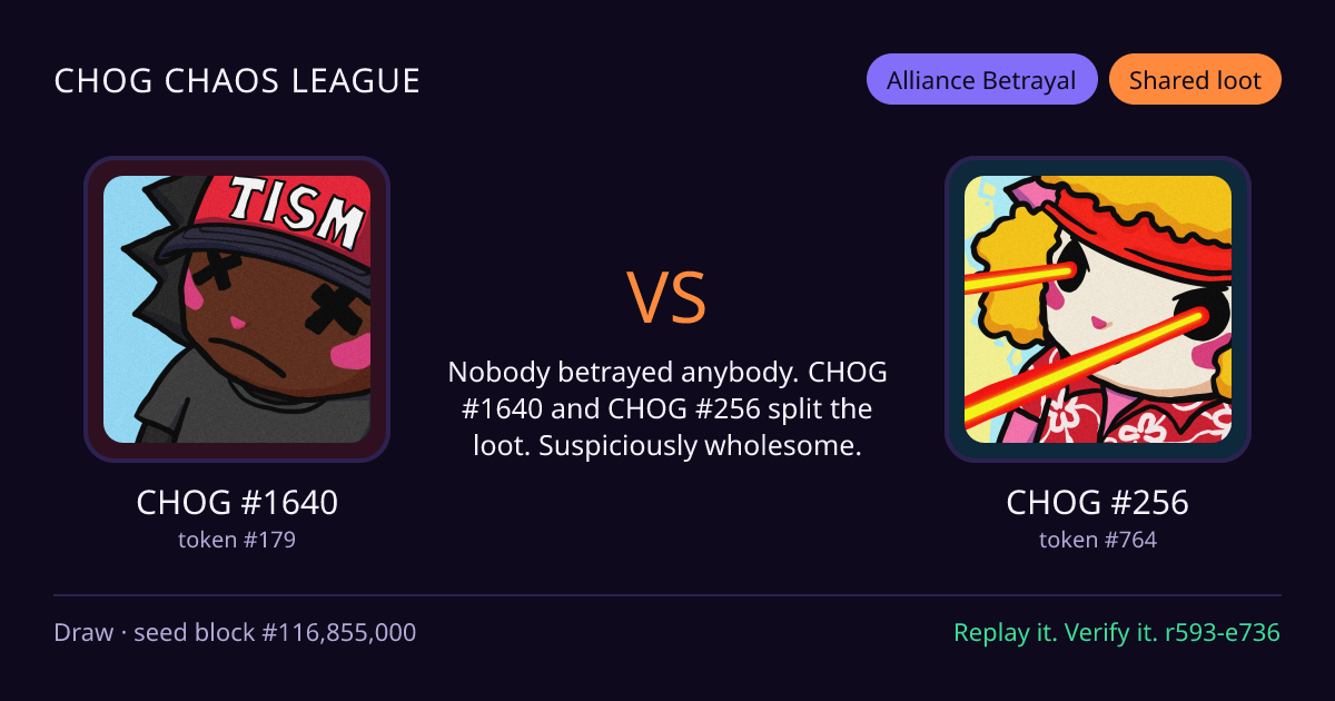 Highlight card: CHOG #1640 versus CHOG #256