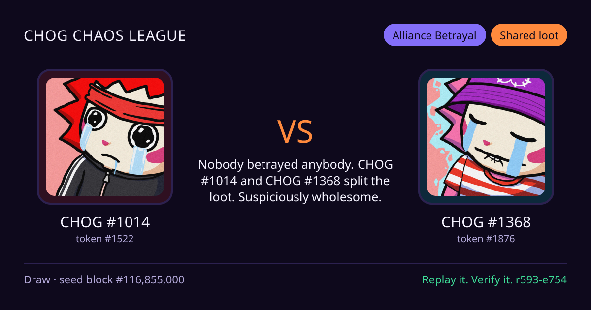 Highlight card: CHOG #1014 versus CHOG #1368