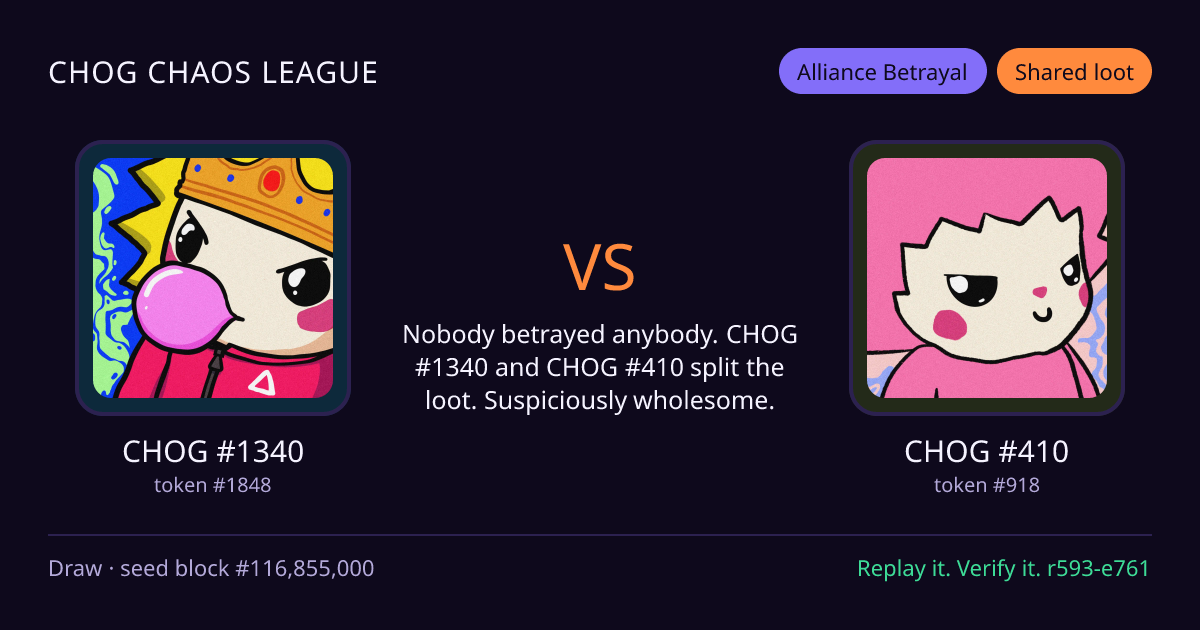 Highlight card: CHOG #1340 versus CHOG #410