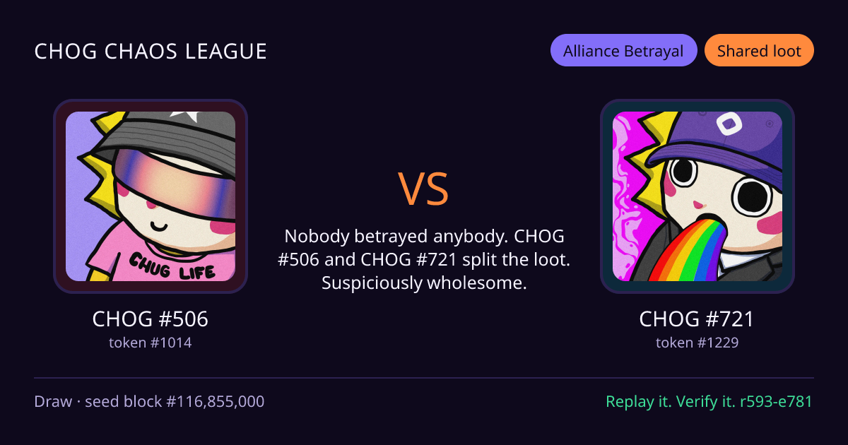 Highlight card: CHOG #506 versus CHOG #721