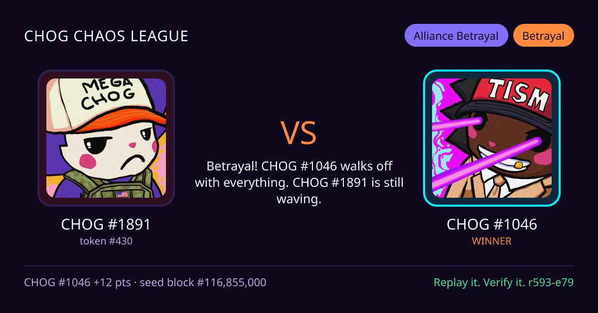 Highlight card: CHOG #1891 versus CHOG #1046