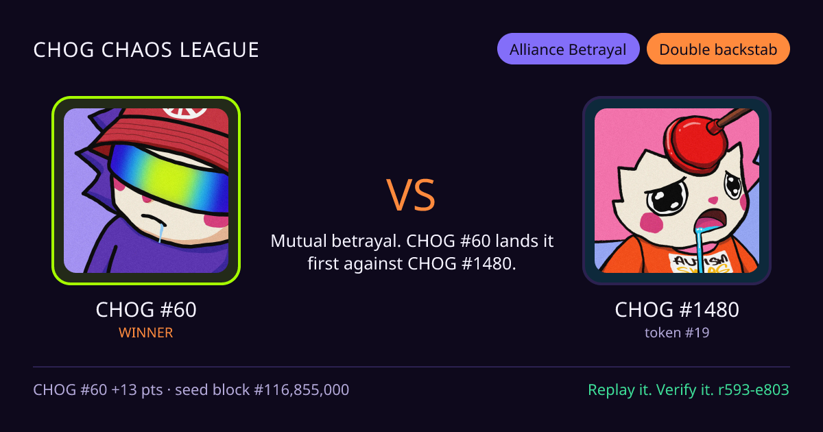 Highlight card: CHOG #60 versus CHOG #1480