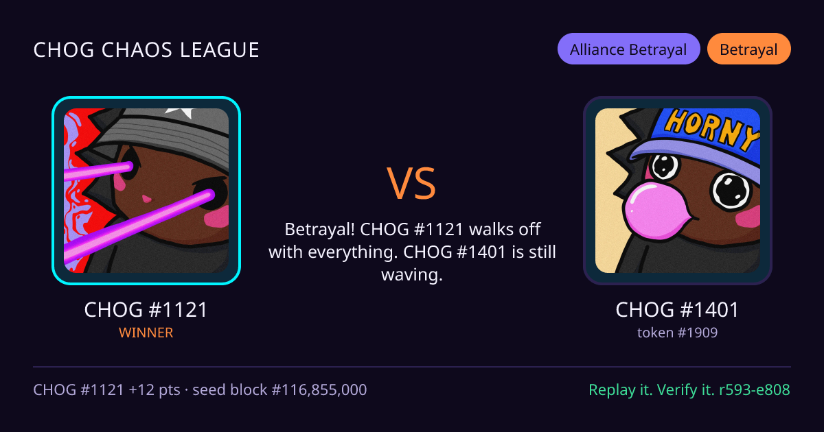 Highlight card: CHOG #1121 versus CHOG #1401