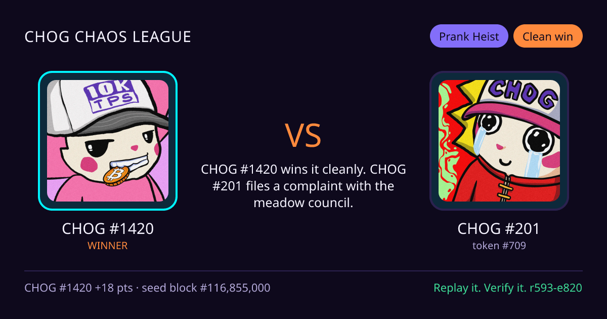 Highlight card: CHOG #1420 versus CHOG #201