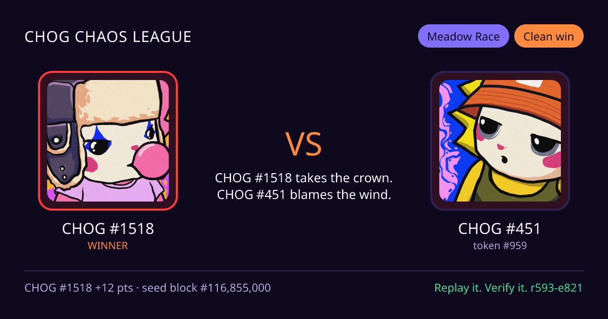 Highlight card: CHOG #1518 versus CHOG #451