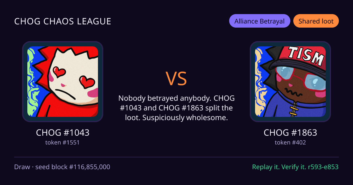 Highlight card: CHOG #1043 versus CHOG #1863