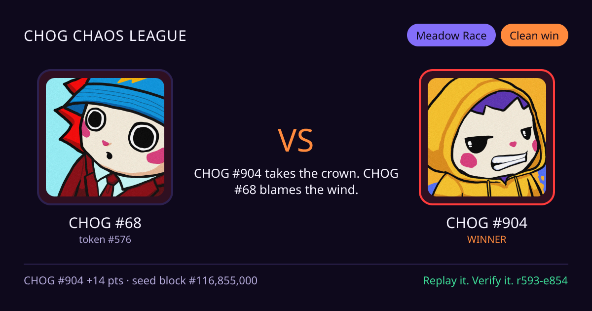 Highlight card: CHOG #68 versus CHOG #904
