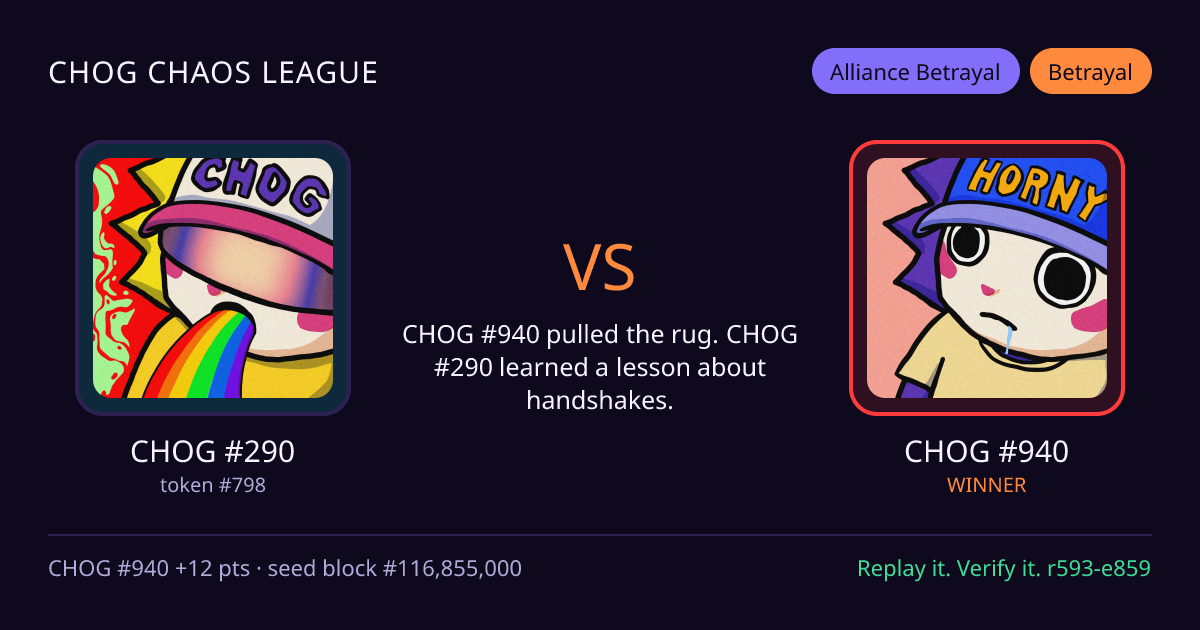 Highlight card: CHOG #290 versus CHOG #940