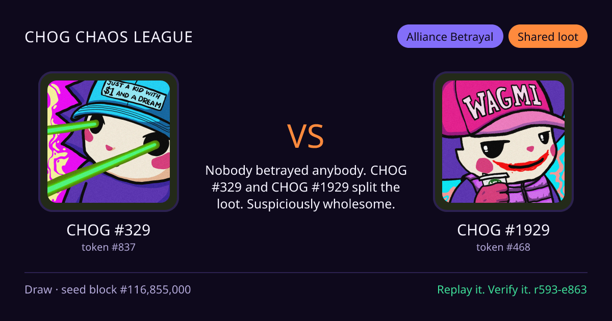 Highlight card: CHOG #329 versus CHOG #1929