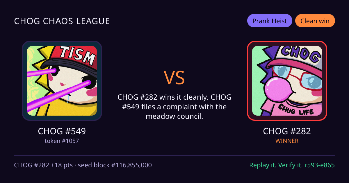 Highlight card: CHOG #549 versus CHOG #282