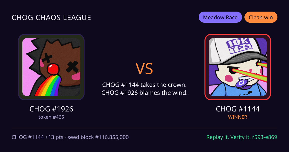 Highlight card: CHOG #1926 versus CHOG #1144