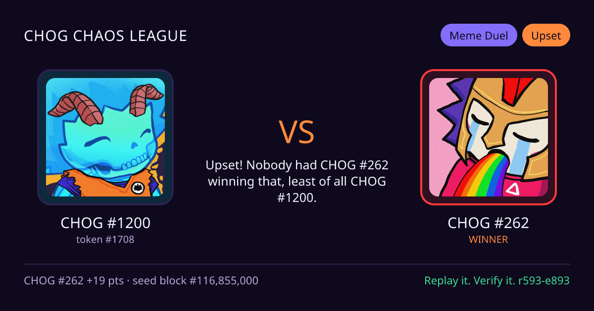 Highlight card: CHOG #1200 versus CHOG #262