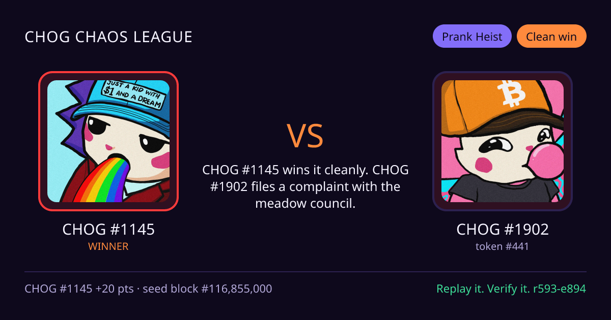 Highlight card: CHOG #1145 versus CHOG #1902