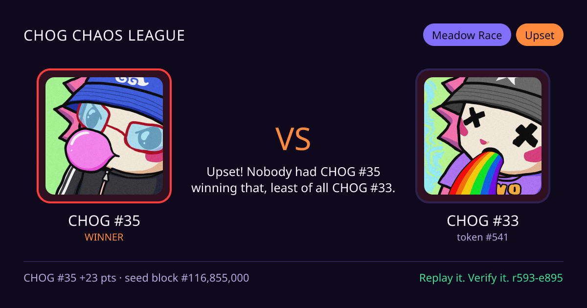 Highlight card: CHOG #35 versus CHOG #33