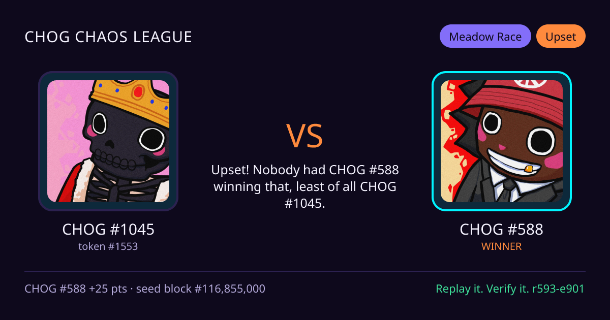 Highlight card: CHOG #1045 versus CHOG #588