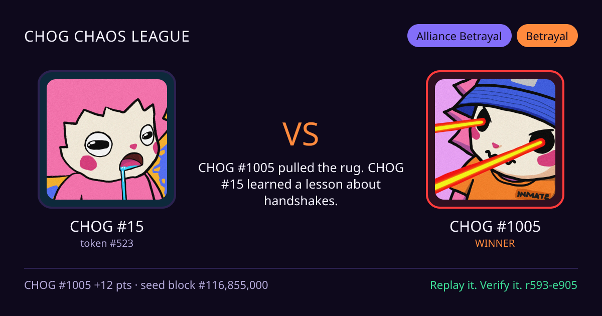 Highlight card: CHOG #15 versus CHOG #1005