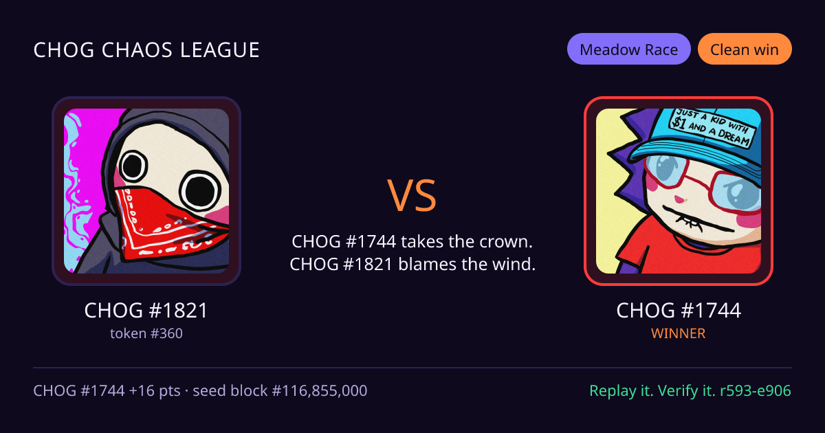 Highlight card: CHOG #1821 versus CHOG #1744