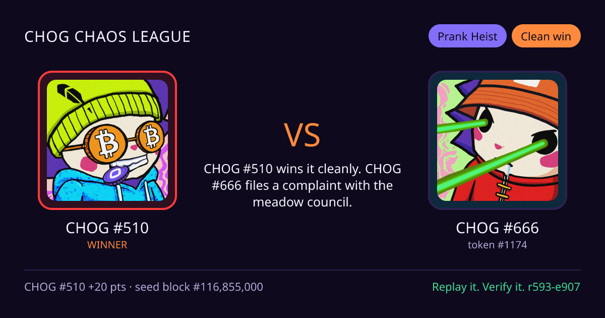 Highlight card: CHOG #510 versus CHOG #666