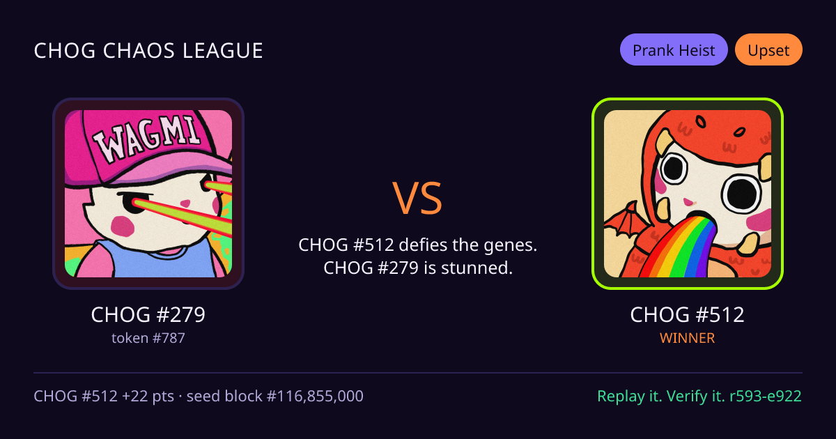 Highlight card: CHOG #279 versus CHOG #512