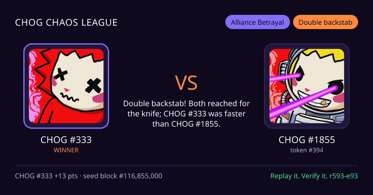 Highlight card: CHOG #333 versus CHOG #1855