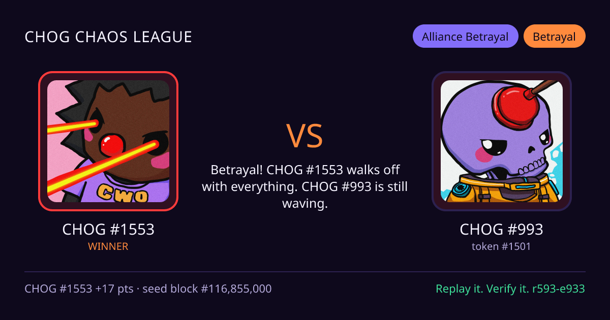 Highlight card: CHOG #1553 versus CHOG #993
