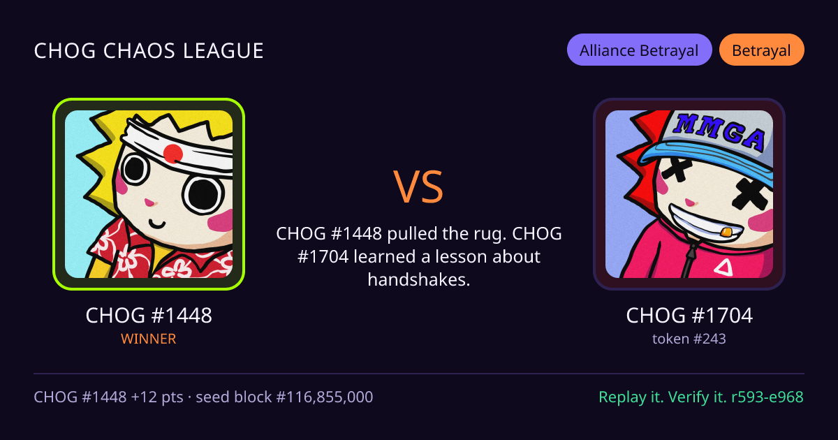 Highlight card: CHOG #1448 versus CHOG #1704