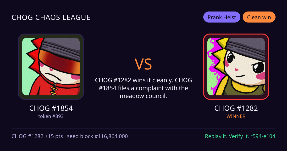 Highlight card: CHOG #1854 versus CHOG #1282
