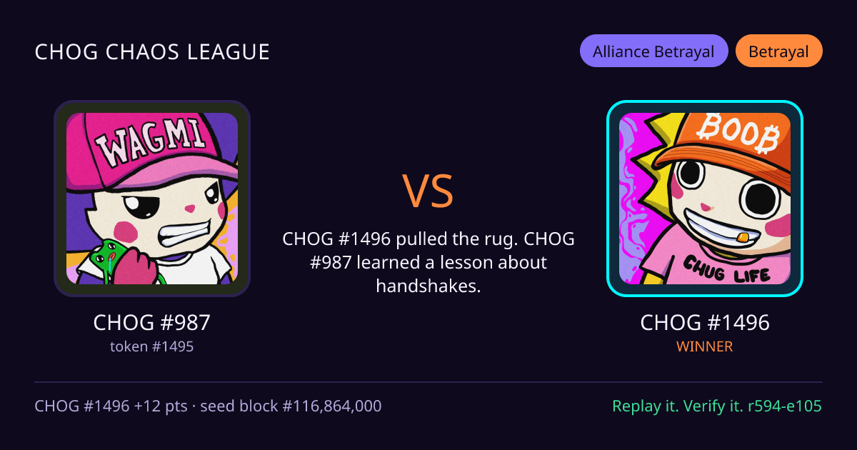 Highlight card: CHOG #987 versus CHOG #1496