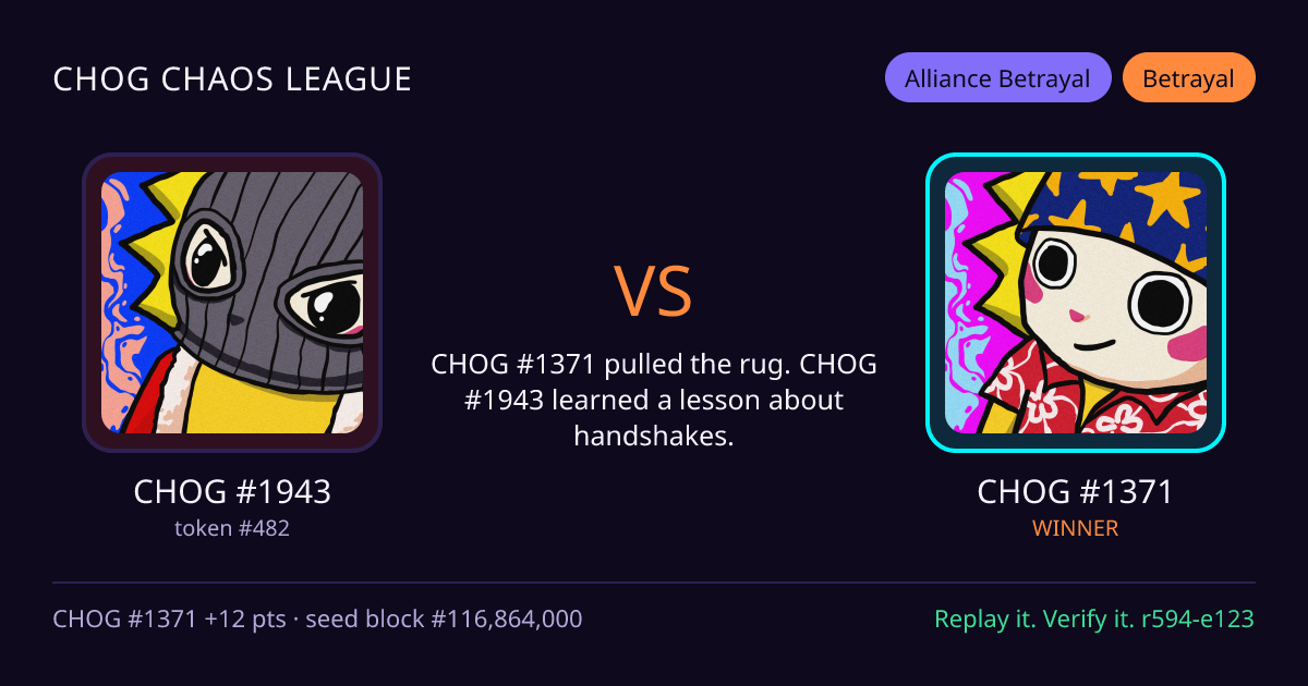 Highlight card: CHOG #1943 versus CHOG #1371