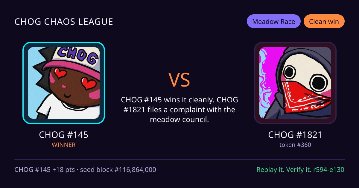 Highlight card: CHOG #145 versus CHOG #1821
