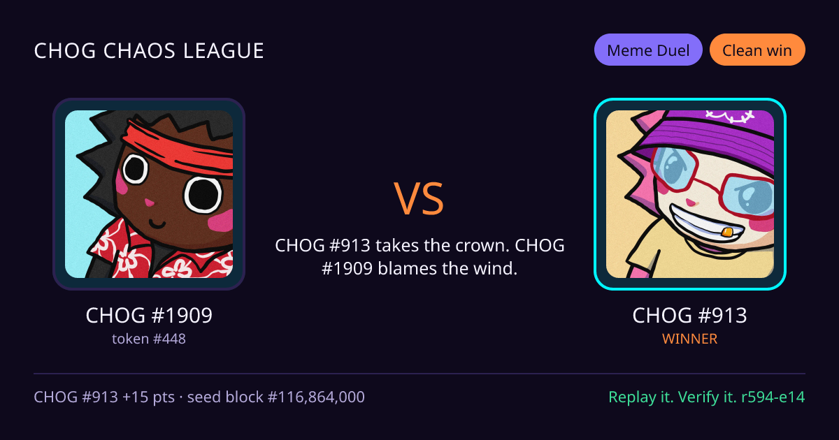 Highlight card: CHOG #1909 versus CHOG #913