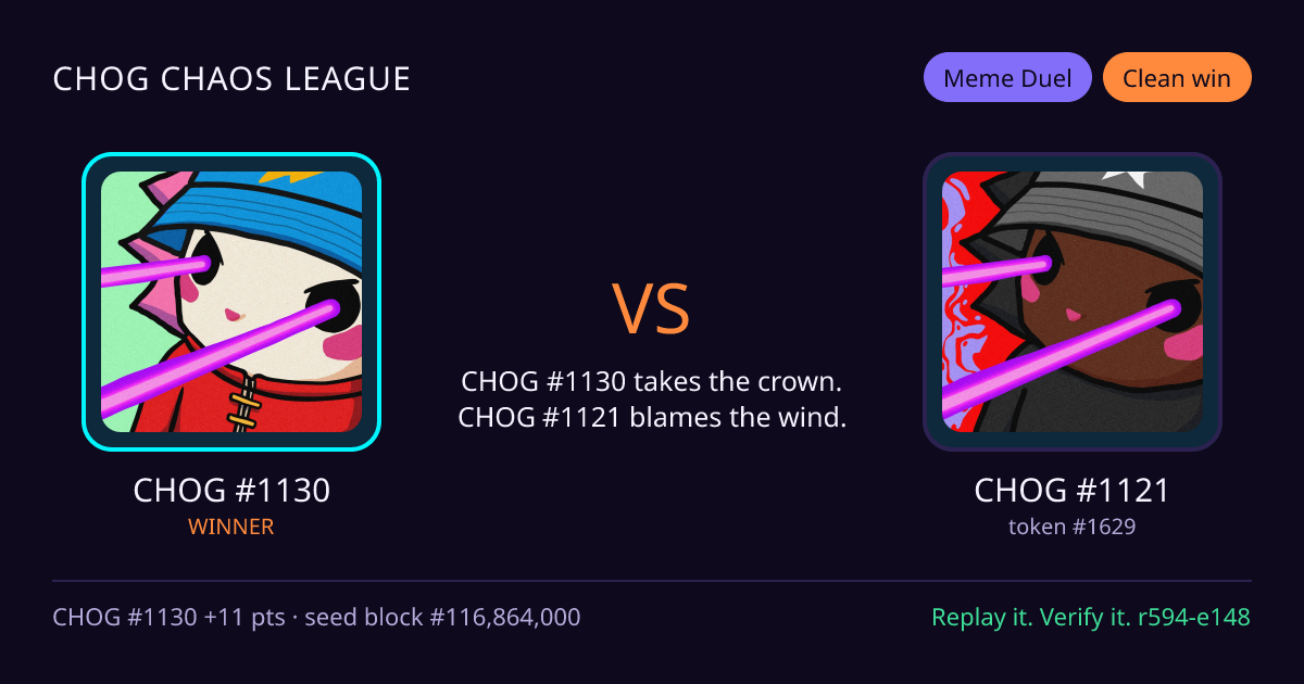 Highlight card: CHOG #1130 versus CHOG #1121