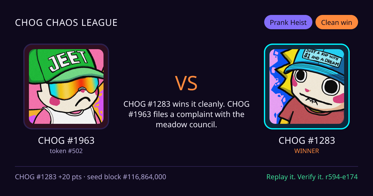 Highlight card: CHOG #1963 versus CHOG #1283