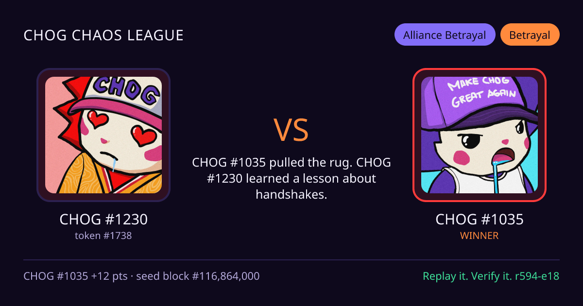 Highlight card: CHOG #1230 versus CHOG #1035