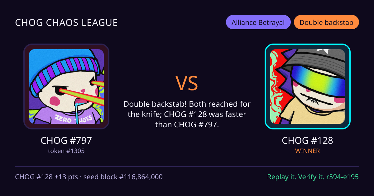 Highlight card: CHOG #797 versus CHOG #128